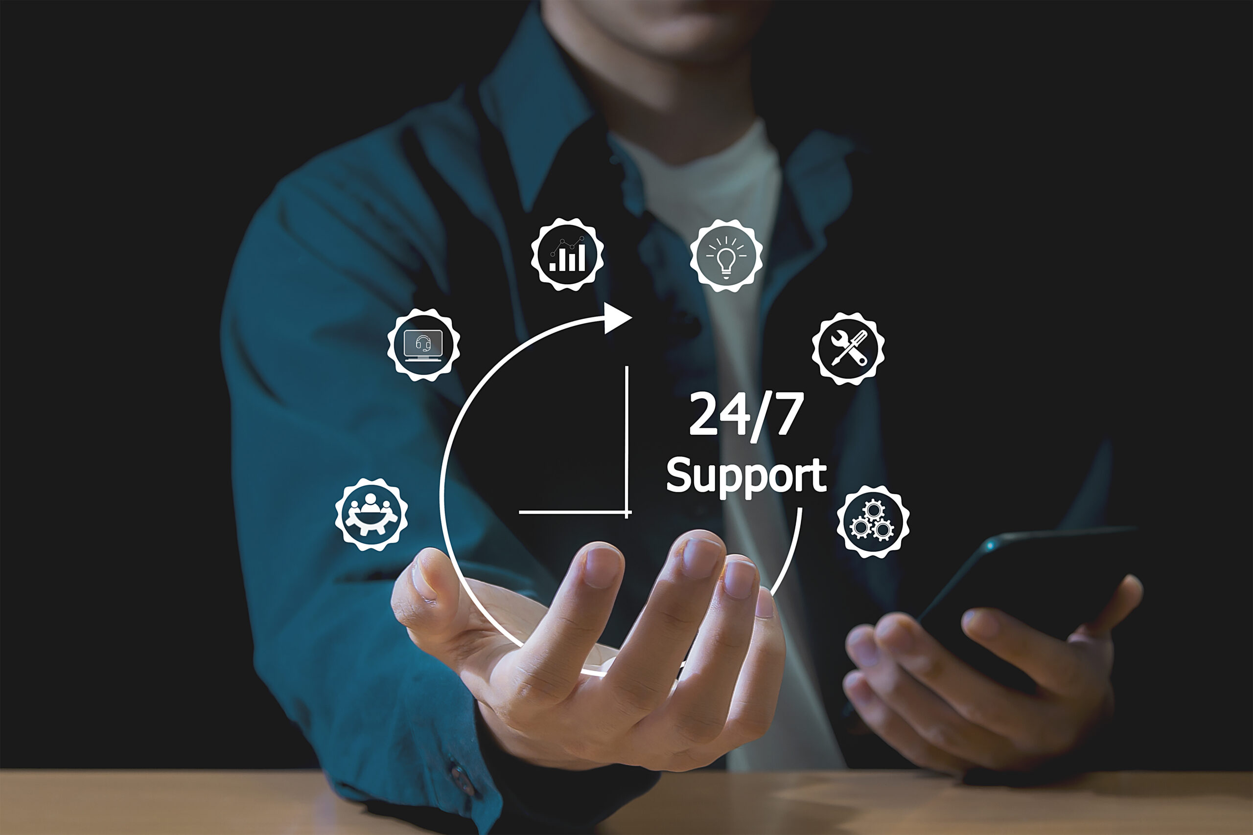 Wir garantieren Ihnen 24/7 Support
